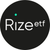 Rize Global Sustainable Infrastructure UCITS ETF USD Dis